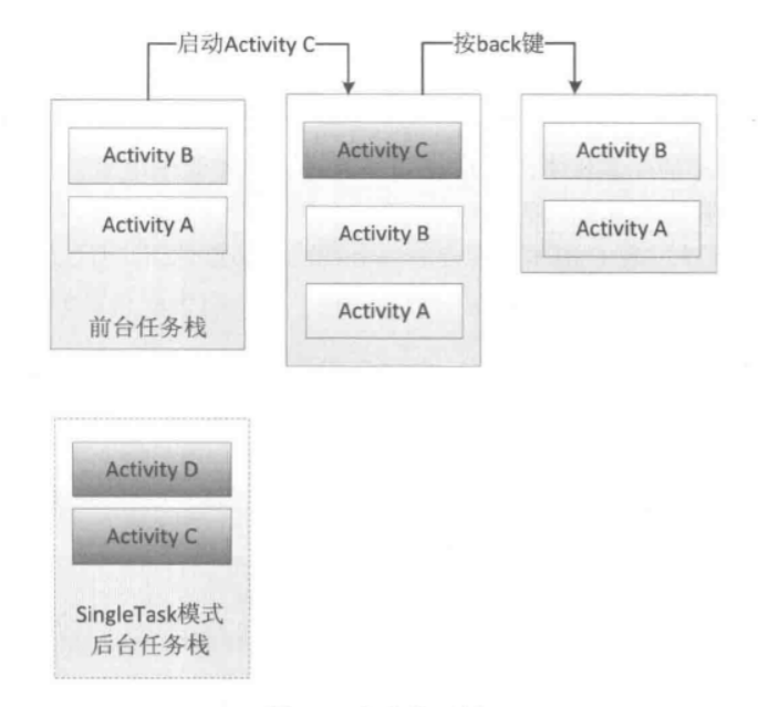 任务栈回退2